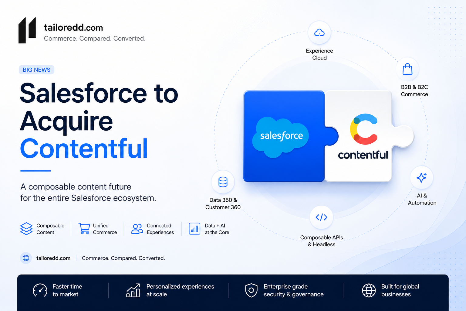 Salesforce Contentful Acquisition - What It Means Beyond B2C Commerce
